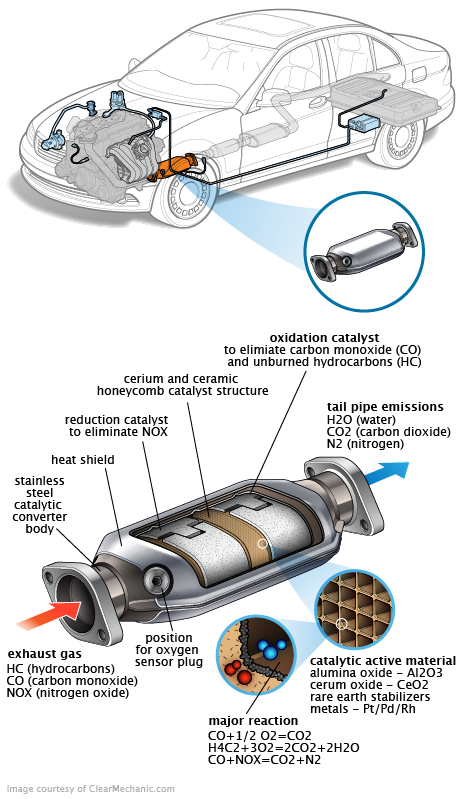 See P1AEB repair manual