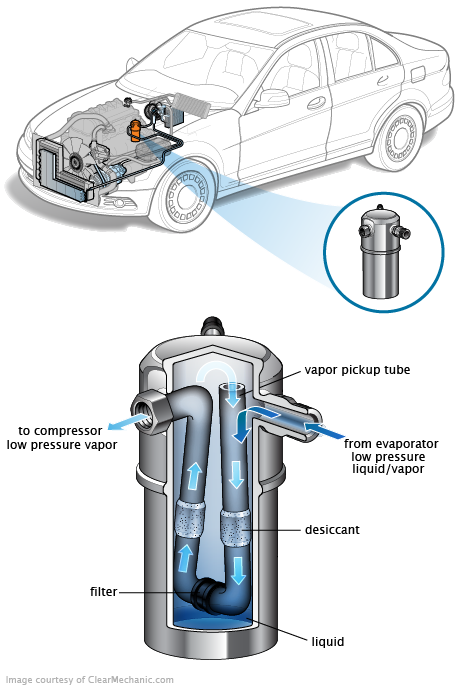 See P1AEB repair manual